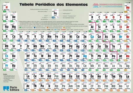 32362 - TABELA PERIODICA DOS ELEMENTOS